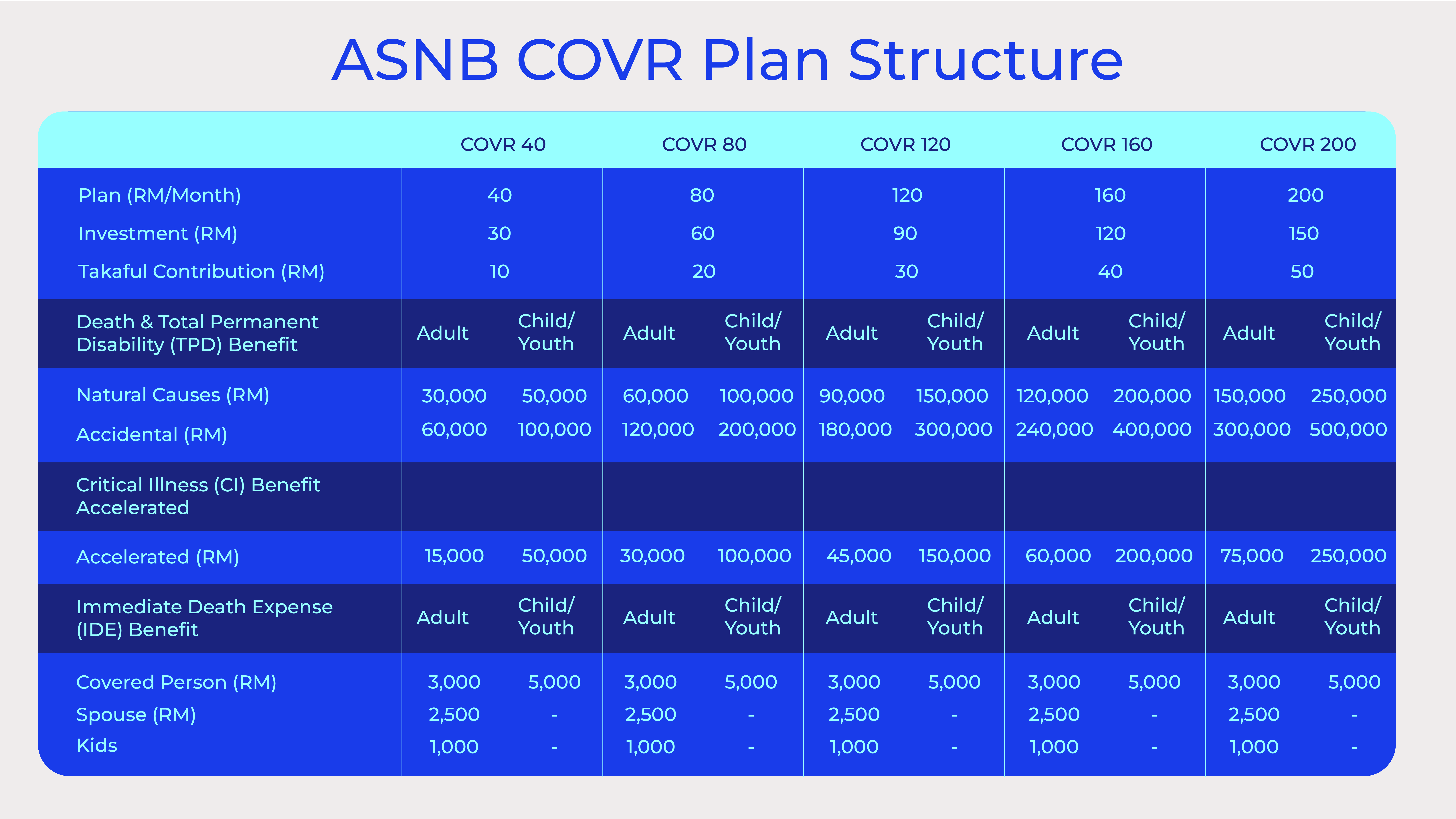 ASNB COVR-06